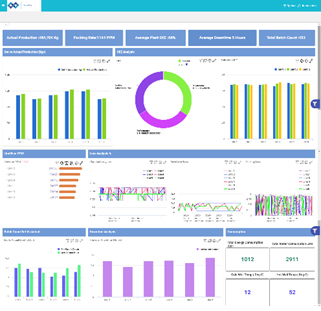 Digital Factories Manufacturing Intelligence