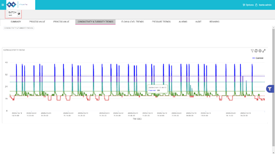 Granthium Digital Factories Manufacturing Intelligence