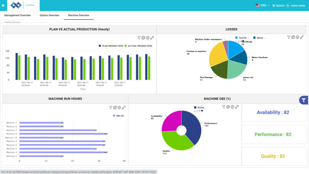 Plant Energy Monitoring Management